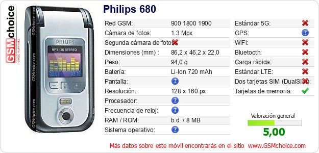 Philips 680 Datos técnicos del móvil Philips 680 Datos técnicos del móvil