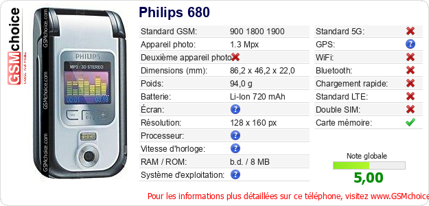 Philips 680 Fiche technique Philips 680 Fiche technique
