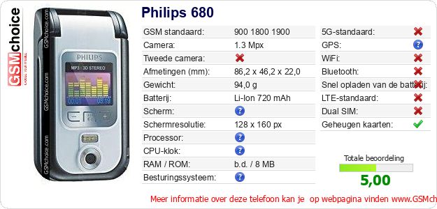 Philips 680 Technische gegevens 