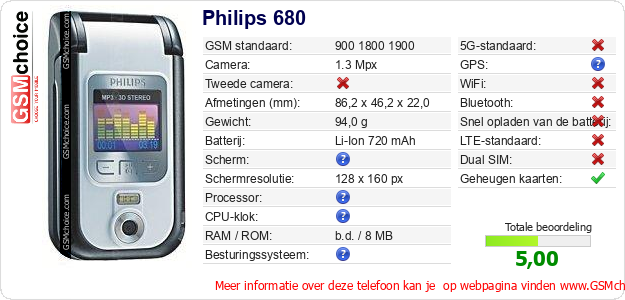 Philips 680 Technische gegevens 