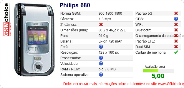 Philips 680 Especificações técnicas do telemóvel Philips 680 Especificações técnicas do telemóvel