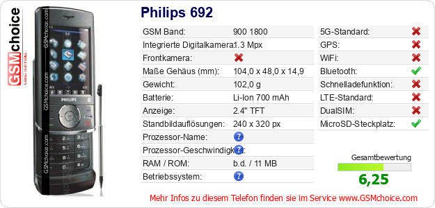 Philips 692 technische Daten Philips 692 technische Daten