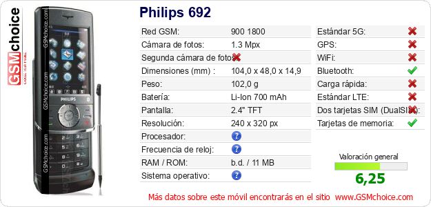 Philips 692 Datos técnicos del móvil Philips 692 Datos técnicos del móvil