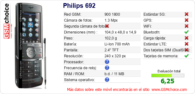 Philips 692 Datos técnicos del móvil Philips 692 Datos técnicos del móvil