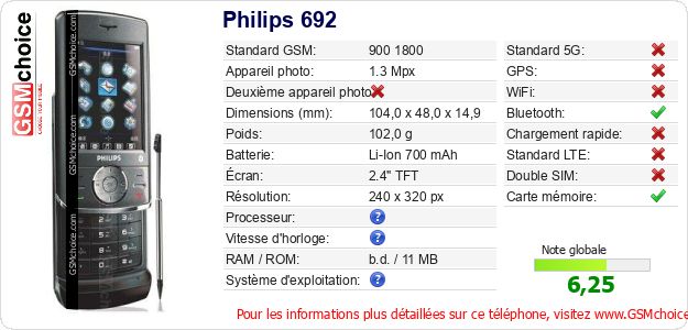 Philips 692 Fiche technique