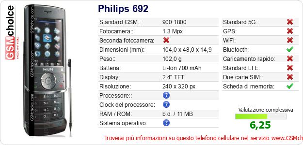Philips 692 Dati tecnici di telefono cellulare Philips 692 Dati tecnici di telefono cellulare