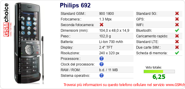 Philips 692 Dati tecnici di telefono cellulare 