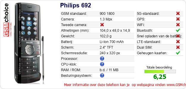 Philips 692 Technische gegevens 