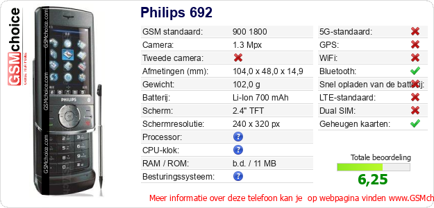 Philips 692 Technische gegevens Philips 692 Technische gegevens