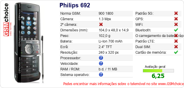 Philips 692 Especificações técnicas do telemóvel 