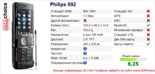 Philips 692 Технические данные телефона Philips 692 Технические данные телефона