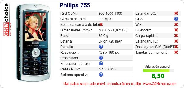 Philips 755 Datos técnicos del móvil 