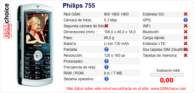 Philips 755 Datos técnicos del móvil 