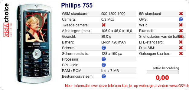 Philips 755 Technische gegevens 