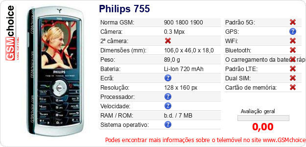 Philips 755 Especificações técnicas do telemóvel 