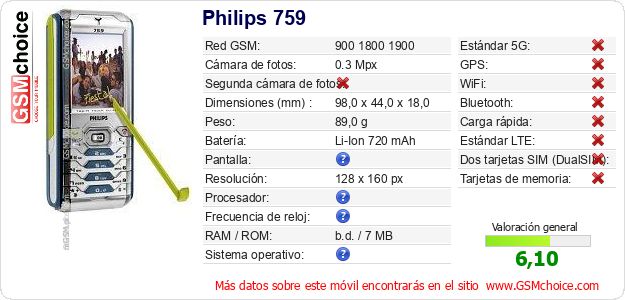 Philips 759 Datos técnicos del móvil 