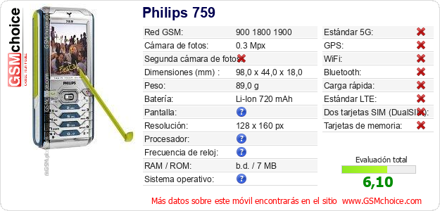 Philips 759 Datos técnicos del móvil 