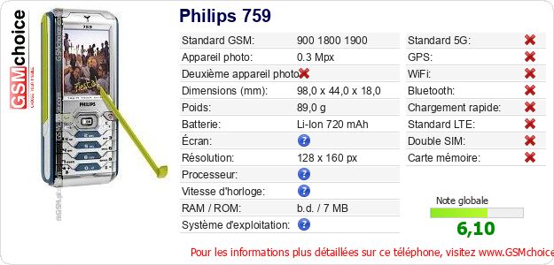 Philips 759 Fiche technique Philips 759 Fiche technique