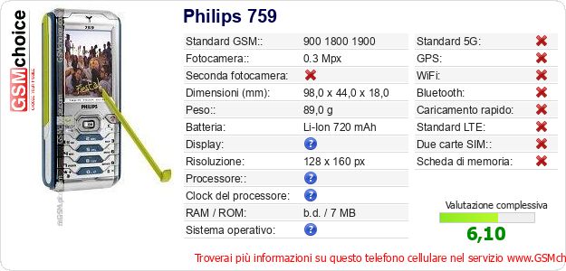 Philips 759 Dati tecnici di telefono cellulare 