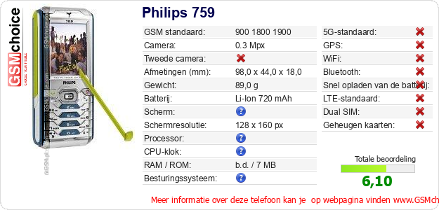 Philips 759 Technische gegevens 