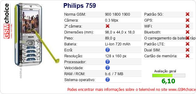 Philips 759 Especificações técnicas do telemóvel Philips 759 Especificações técnicas do telemóvel