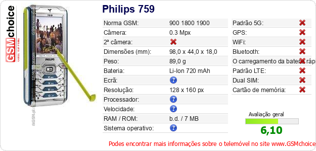 Philips 759 Especificações técnicas do telemóvel 