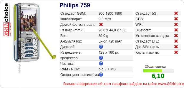Philips 759 Технические данные телефона Philips 759 Технические данные телефона