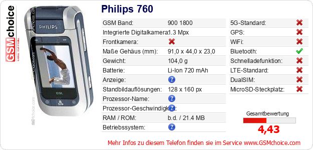 Philips 760 technische Daten Philips 760 technische Daten