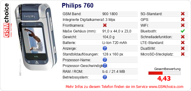 Philips 760 technische Daten Philips 760 technische Daten