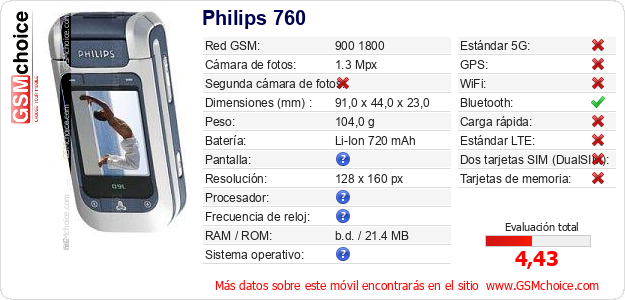Philips 760 Datos técnicos del móvil 