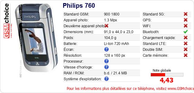 Philips 760 Fiche technique Philips 760 Fiche technique