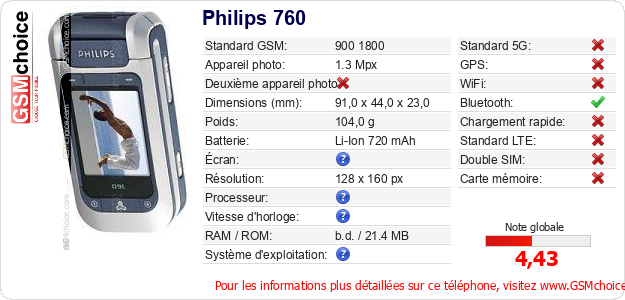 Philips 760 Fiche technique Philips 760 Fiche technique