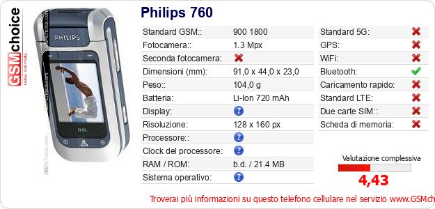 Philips 760 Dati tecnici di telefono cellulare Philips 760 Dati tecnici di telefono cellulare
