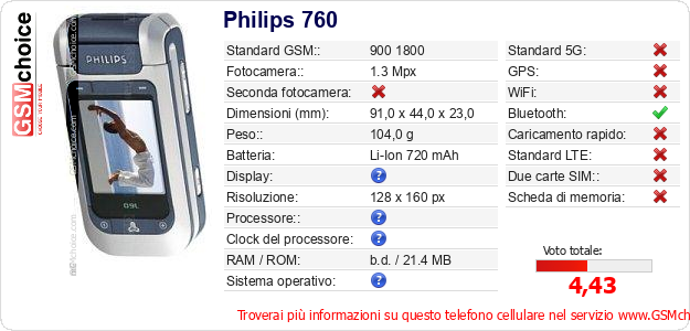 Philips 760 Dati tecnici di telefono cellulare Philips 760 Dati tecnici di telefono cellulare