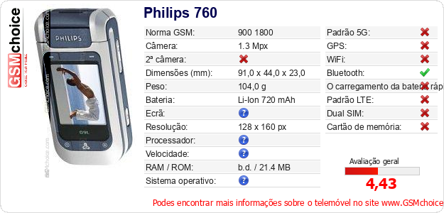 Philips 760 Especificações técnicas do telemóvel 