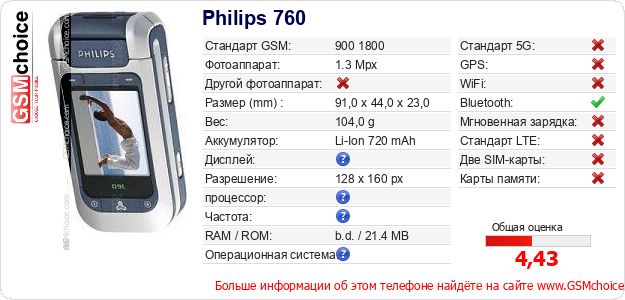 Philips 760 Технические данные телефона Philips 760 Технические данные телефона