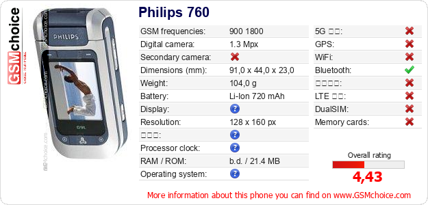 Philips 760 手機技術數據