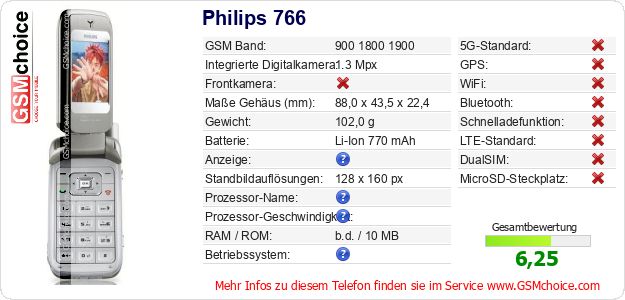 Philips 766 technische Daten Philips 766 technische Daten