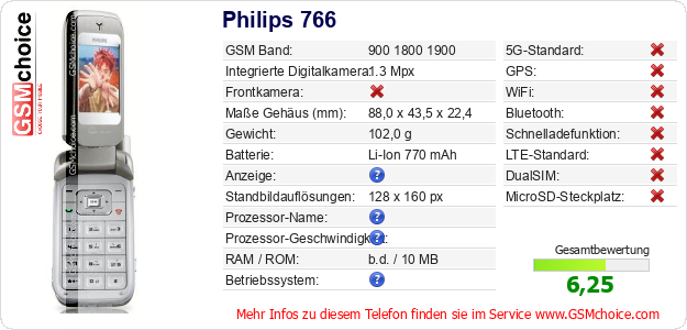 Philips 766 technische Daten Philips 766 technische Daten