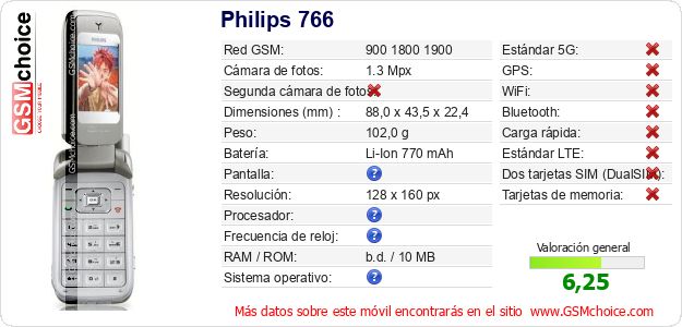 Philips 766 Datos técnicos del móvil Philips 766 Datos técnicos del móvil