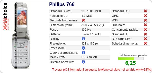 Philips 766 Dati tecnici di telefono cellulare 