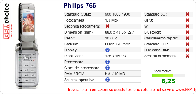 Philips 766 Dati tecnici di telefono cellulare 
