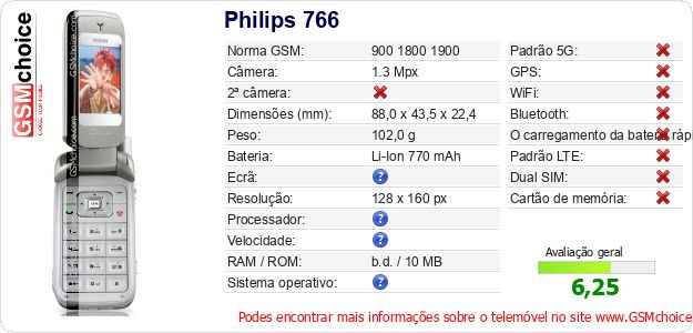 Philips 766 Especificações técnicas do telemóvel 
