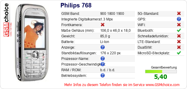 Philips 768 technische Daten Philips 768 technische Daten