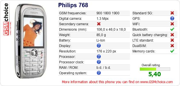 Philips 768 technical specifications Philips 768 technical specifications