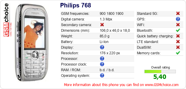 Philips 768 technical specifications Philips 768 technical specifications
