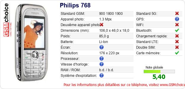 Philips 768 Fiche technique