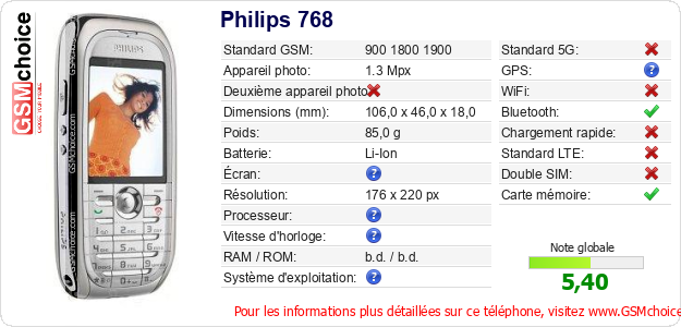 Philips 768 Fiche technique Philips 768 Fiche technique