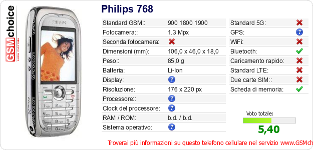 Philips 768 Dati tecnici di telefono cellulare 