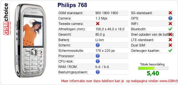 Philips 768 Technische gegevens Philips 768 Technische gegevens